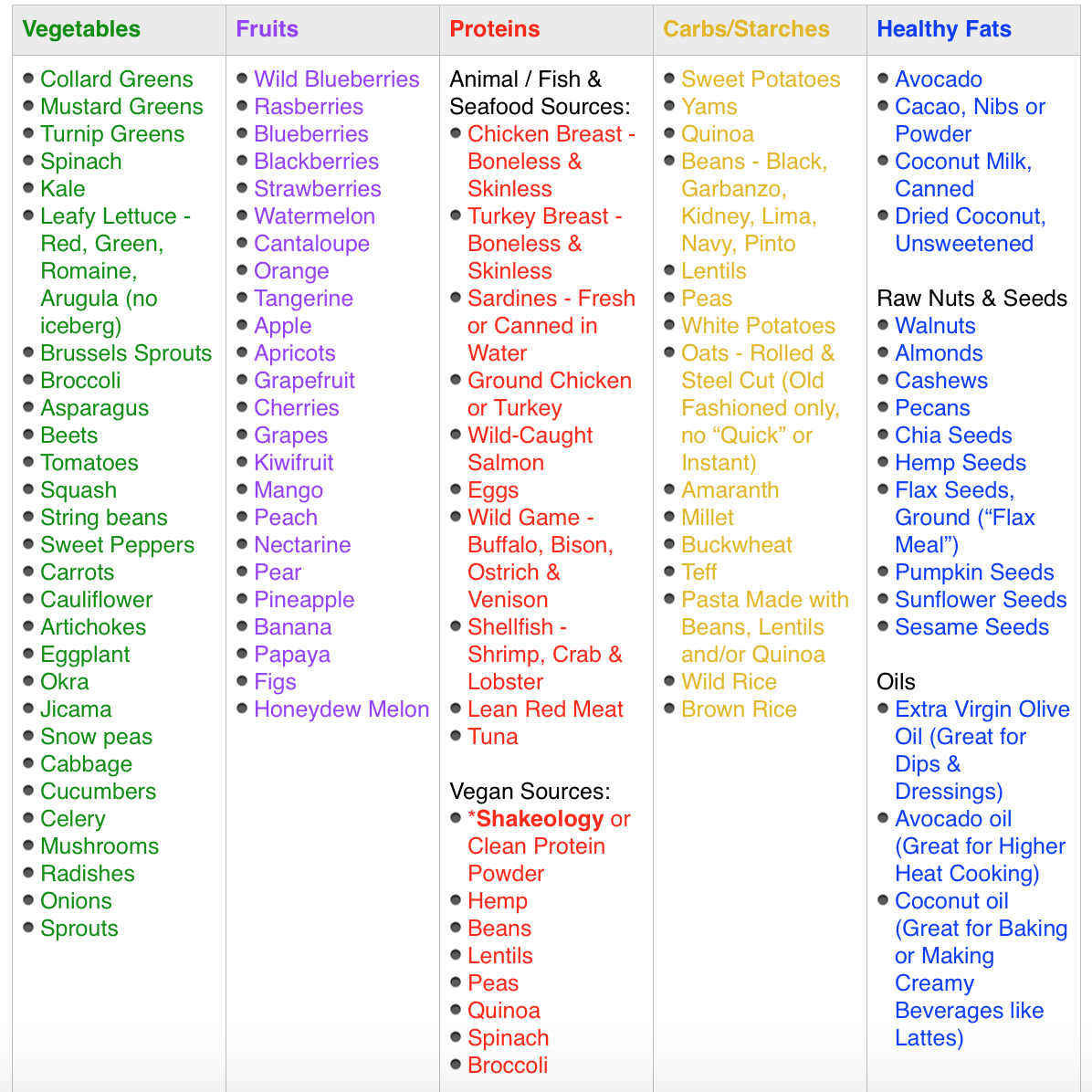 Clean Food List2